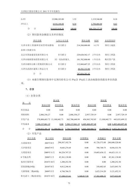 天津松江股份有限公司2011 年半年度报告 - 北方网