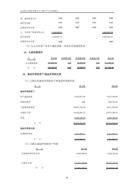 天津松江股份有限公司2011 年半年度报告 - 北方网