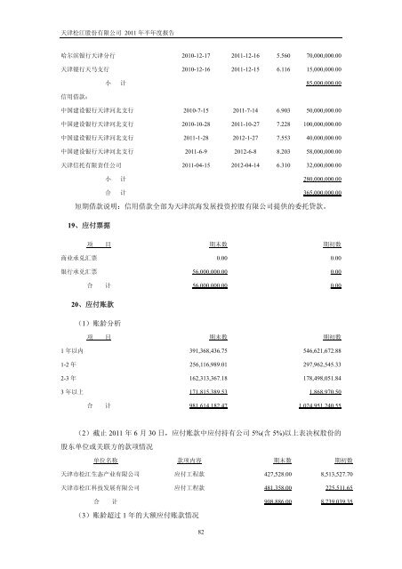 天津松江股份有限公司2011 年半年度报告 - 北方网