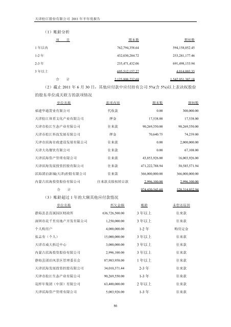 天津松江股份有限公司2011 年半年度报告 - 北方网