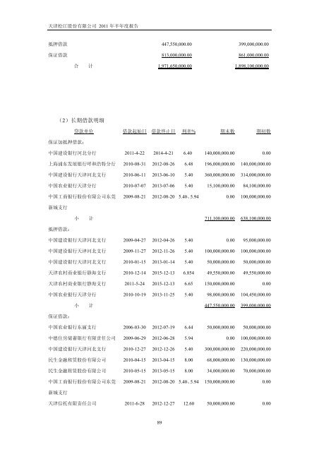 天津松江股份有限公司2011 年半年度报告 - 北方网