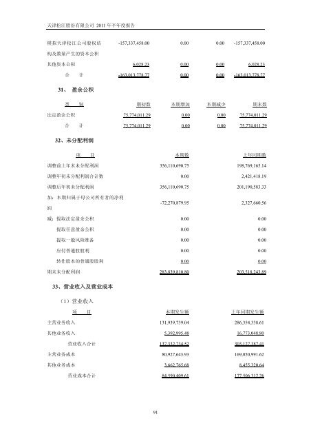 天津松江股份有限公司2011 年半年度报告 - 北方网