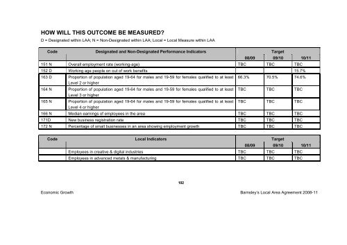 BMBC 21: Barnsleys Local Area Agreement 2008-2011