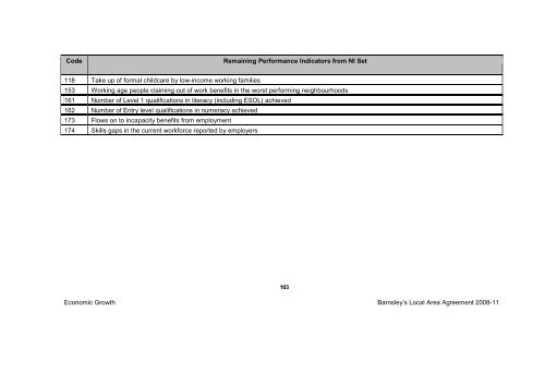 BMBC 21: Barnsleys Local Area Agreement 2008-2011