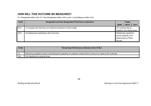 BMBC 21: Barnsleys Local Area Agreement 2008-2011