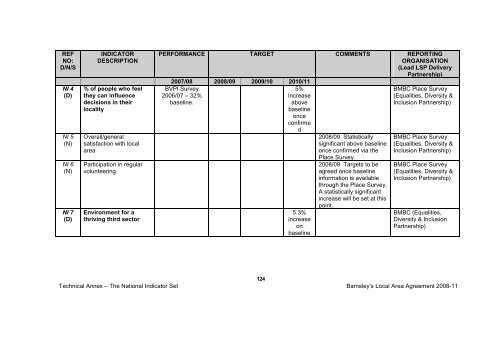 BMBC 21: Barnsleys Local Area Agreement 2008-2011