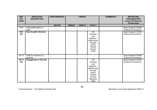 BMBC 21: Barnsleys Local Area Agreement 2008-2011