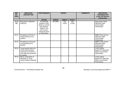 BMBC 21: Barnsleys Local Area Agreement 2008-2011