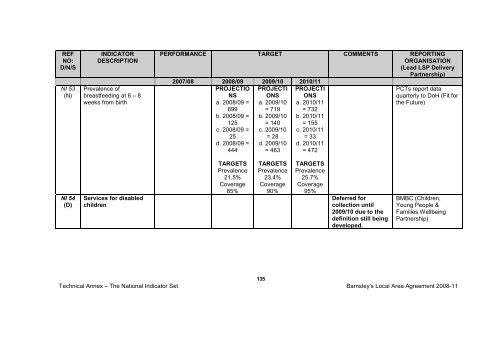 BMBC 21: Barnsleys Local Area Agreement 2008-2011