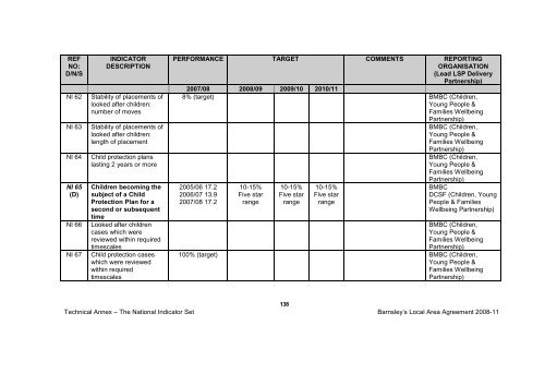 BMBC 21: Barnsleys Local Area Agreement 2008-2011