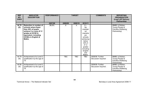 BMBC 21: Barnsleys Local Area Agreement 2008-2011