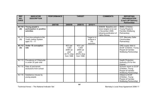 BMBC 21: Barnsleys Local Area Agreement 2008-2011