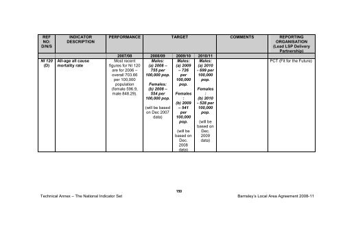 BMBC 21: Barnsleys Local Area Agreement 2008-2011