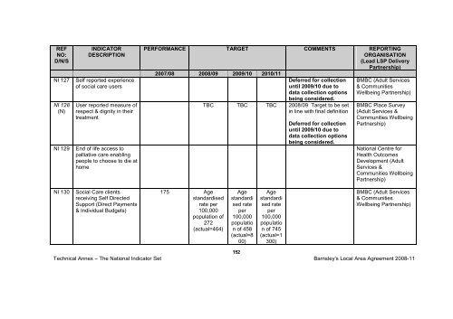 BMBC 21: Barnsleys Local Area Agreement 2008-2011