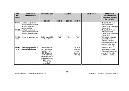 BMBC 21: Barnsleys Local Area Agreement 2008-2011