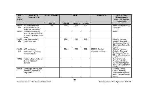 BMBC 21: Barnsleys Local Area Agreement 2008-2011