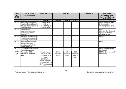 BMBC 21: Barnsleys Local Area Agreement 2008-2011