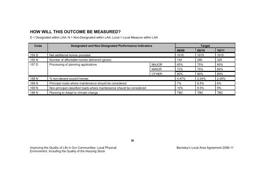 BMBC 21: Barnsleys Local Area Agreement 2008-2011