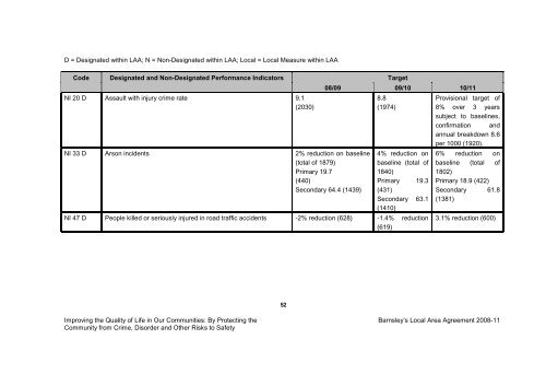 BMBC 21: Barnsleys Local Area Agreement 2008-2011