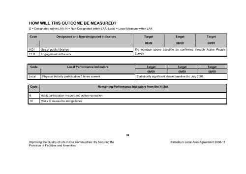 BMBC 21: Barnsleys Local Area Agreement 2008-2011