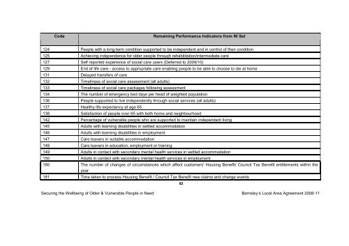 BMBC 21: Barnsleys Local Area Agreement 2008-2011