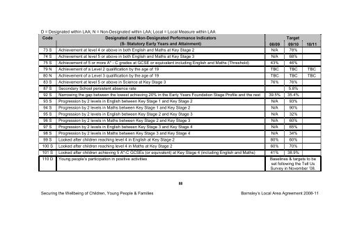 BMBC 21: Barnsleys Local Area Agreement 2008-2011