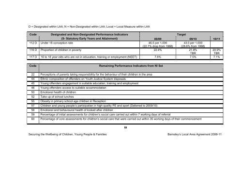 BMBC 21: Barnsleys Local Area Agreement 2008-2011