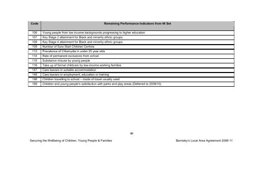 BMBC 21: Barnsleys Local Area Agreement 2008-2011