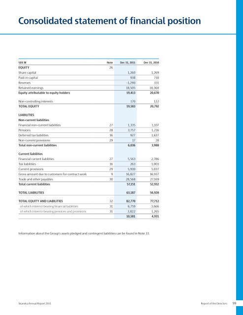 Annual Report 2011 - Skanska