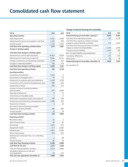 Annual Report 2011 - Skanska