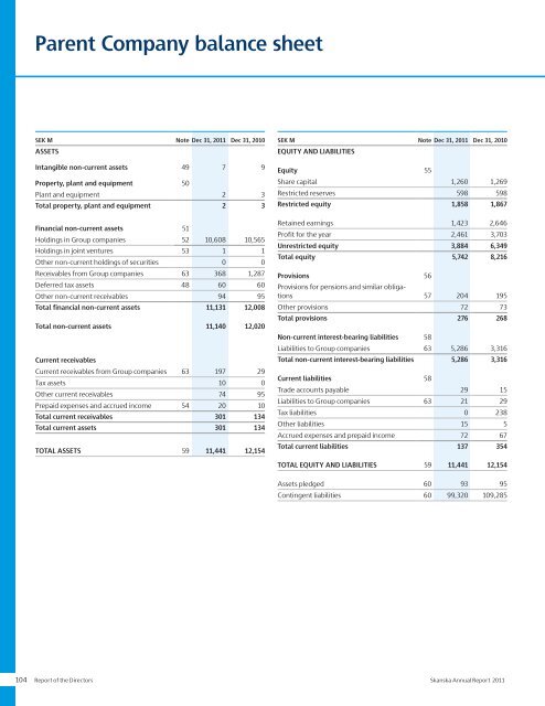 Annual Report 2011 - Skanska