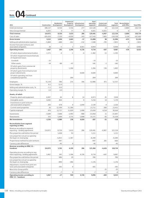 Annual Report 2011 - Skanska