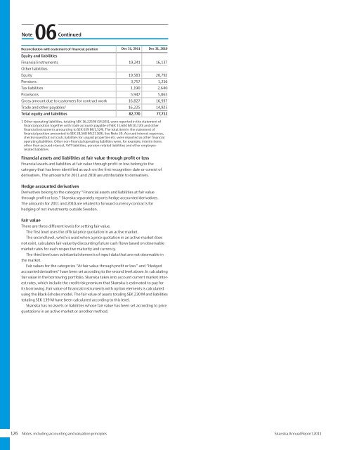 Annual Report 2011 - Skanska