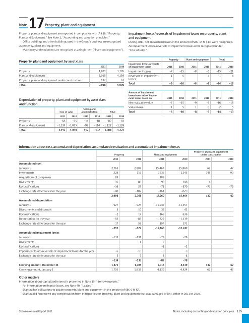 Annual Report 2011 - Skanska