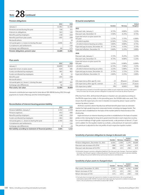 Annual Report 2011 - Skanska