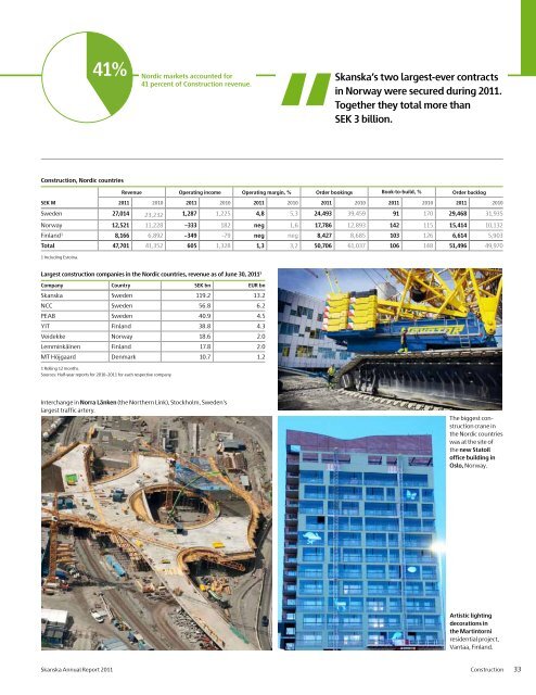 Annual Report 2011 - Skanska