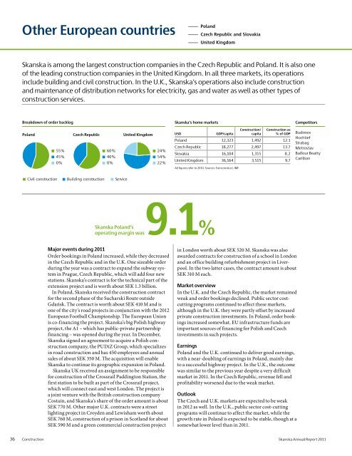 Annual Report 2011 - Skanska