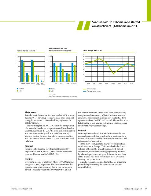 Annual Report 2011 - Skanska