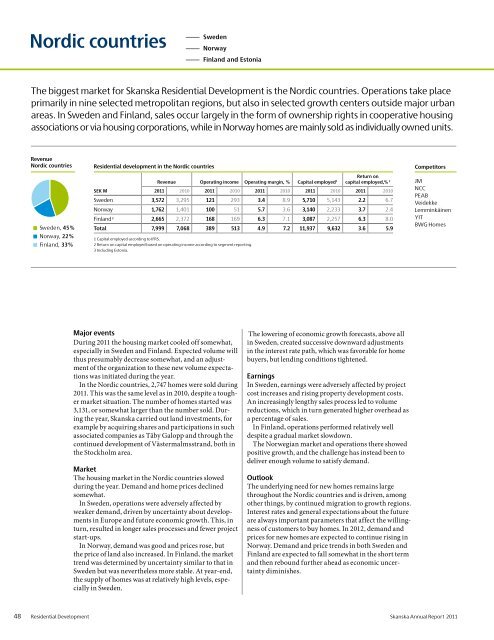 Annual Report 2011 - Skanska