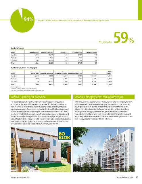 Annual Report 2011 - Skanska