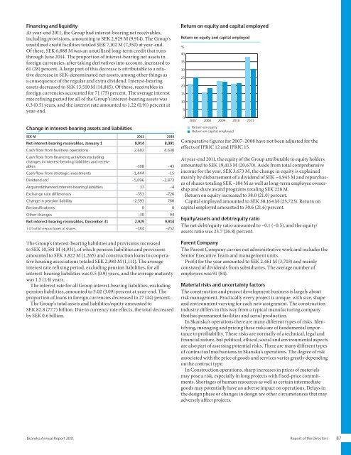Annual Report 2011 - Skanska