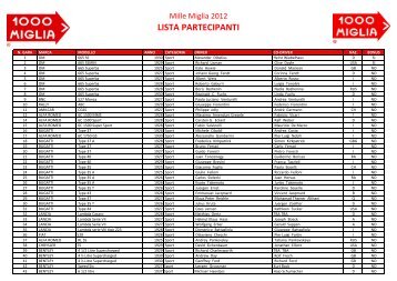 LISTA PARTECIPANTI - La Repubblica