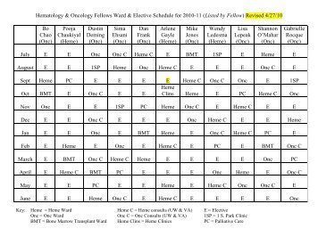 Hematology & Oncology Fellows Ward & Elective Schedule for 2010 ...