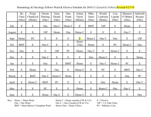 Hematology & Oncology Fellows Ward & Elective Schedule for 2010 ...