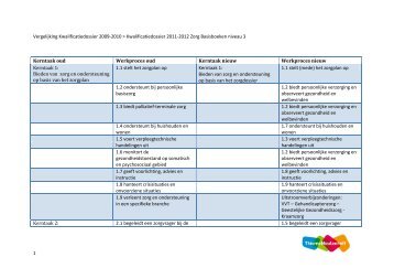 Kwalificatiedossier 2011-2012 niveau 3 - Zorg Basisboeken