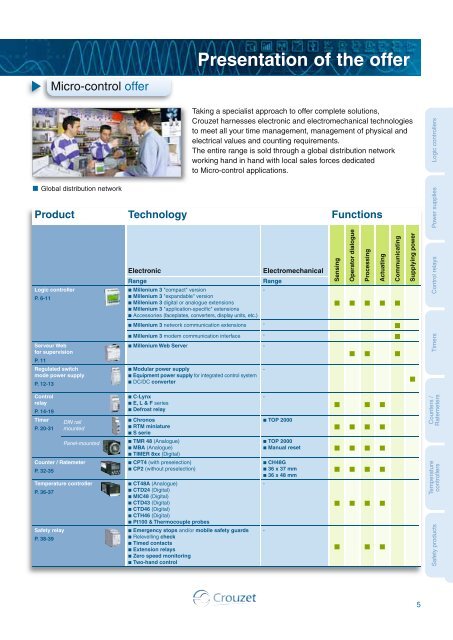 Crouzet 85100434 datasheet - Octopart