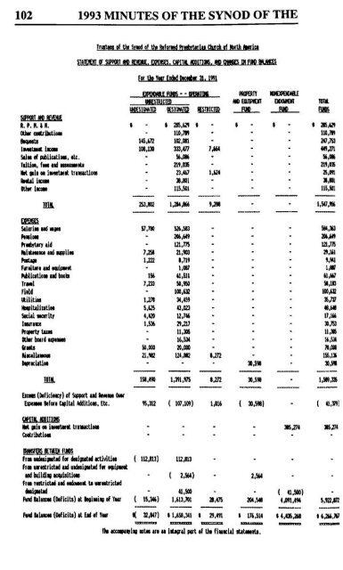 Reformed Presbyterian Minutes of Synod 1993