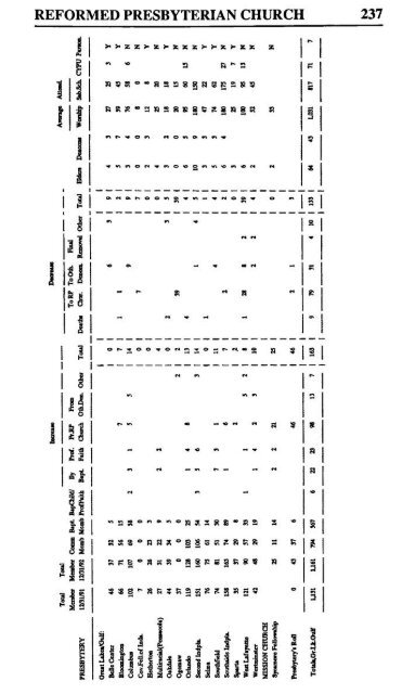 Reformed Presbyterian Minutes of Synod 1993