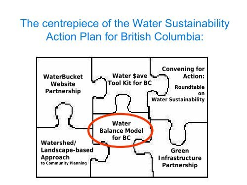 Water Balance Model for Ontario - Waterbucket