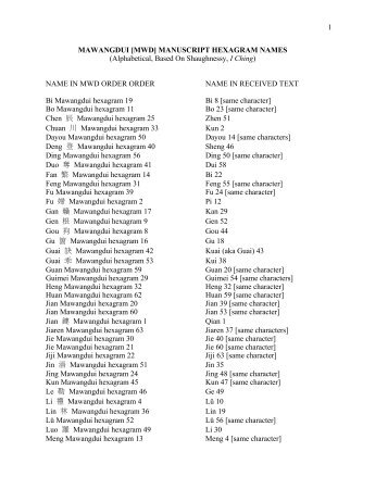 F. Mawangdui Hexagram Glossary (Alphabetical)